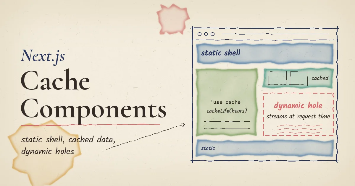 Ink and watercolor sketch of a browser window showing a static shell, a cached use cache sidebar and a dashed dynamic hole that streams at request time, titled Next.js Cache Components