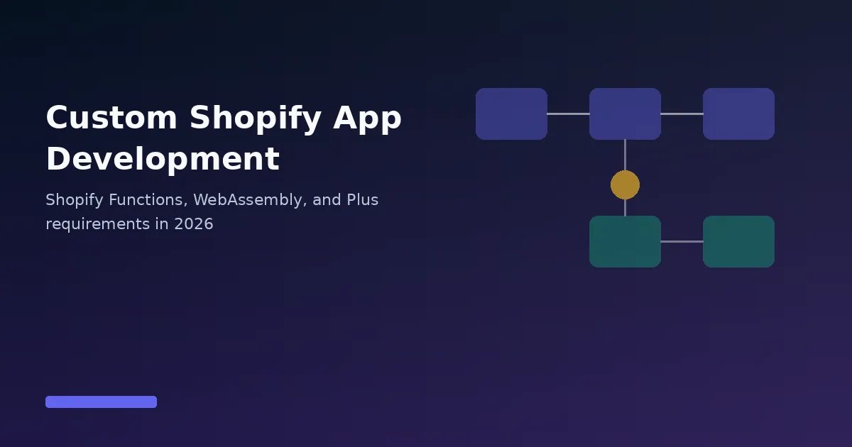Custom Shopify app development with Shopify Functions WebAssembly architecture